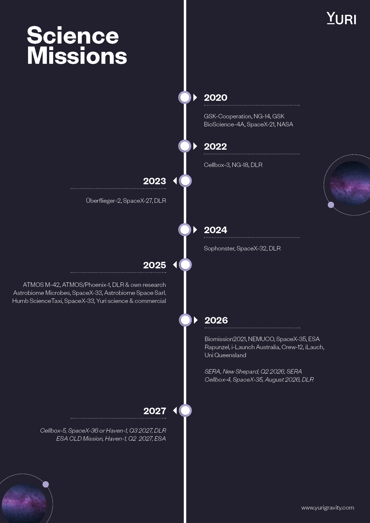 missions-timeline-a4_2026.jpg